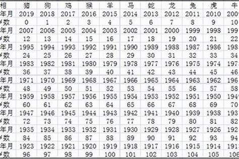 金猴年|属猴的年份表 属猴的年份表及年龄